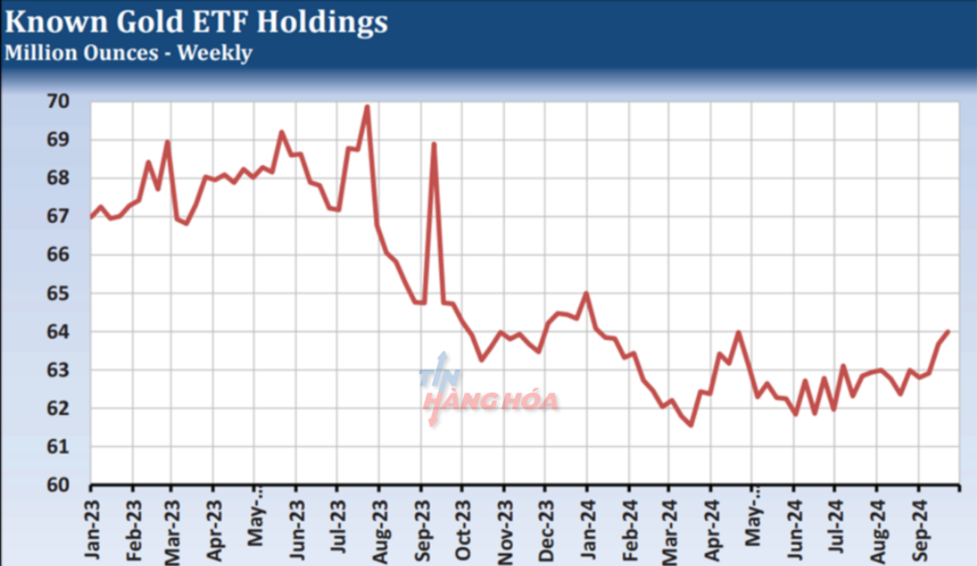 Lượng nắm giữ ETF v&agrave;ng